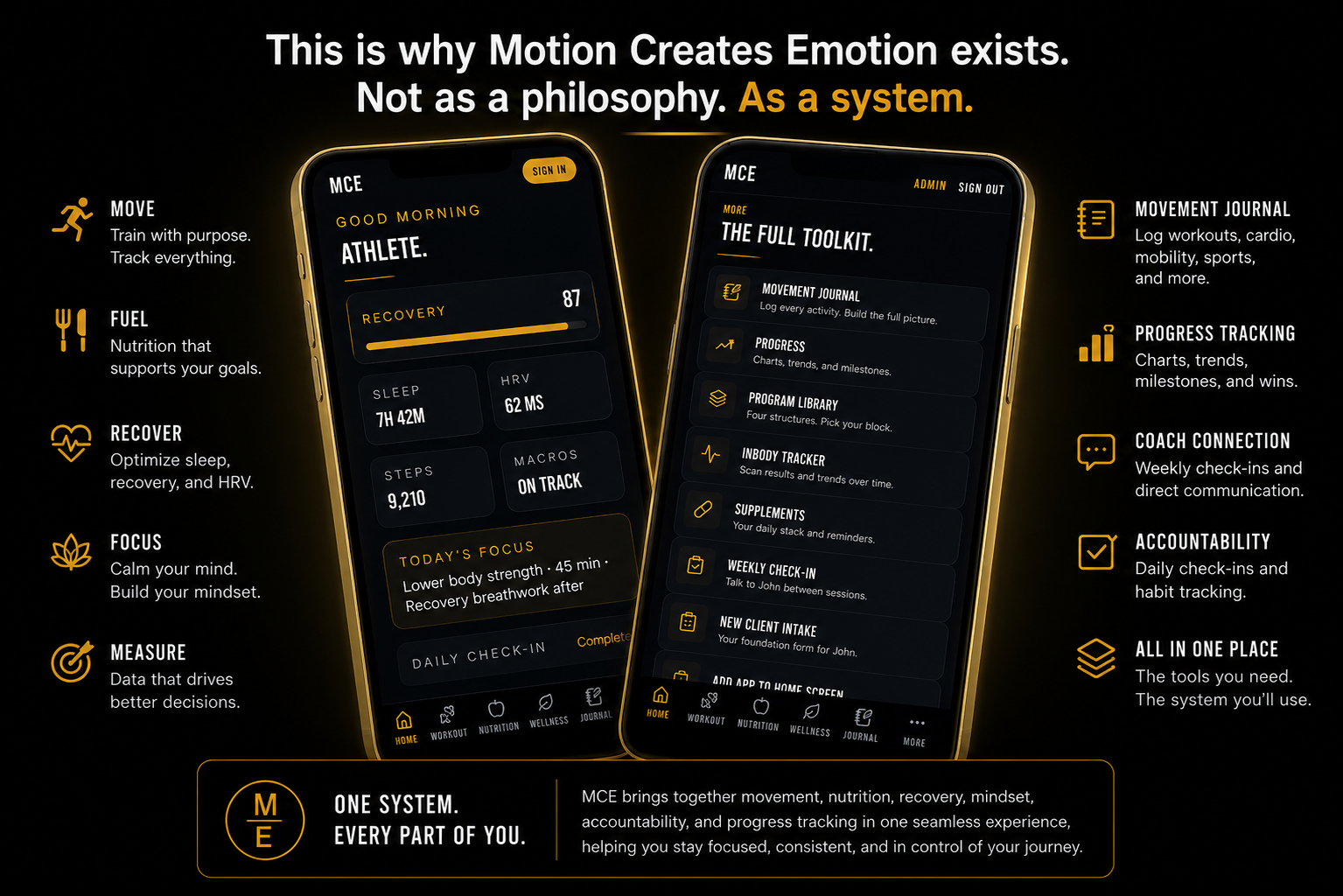 MCE app by John Larson showing recovery dashboard, movement journal, progress tracking, nutrition, and coach connection features.